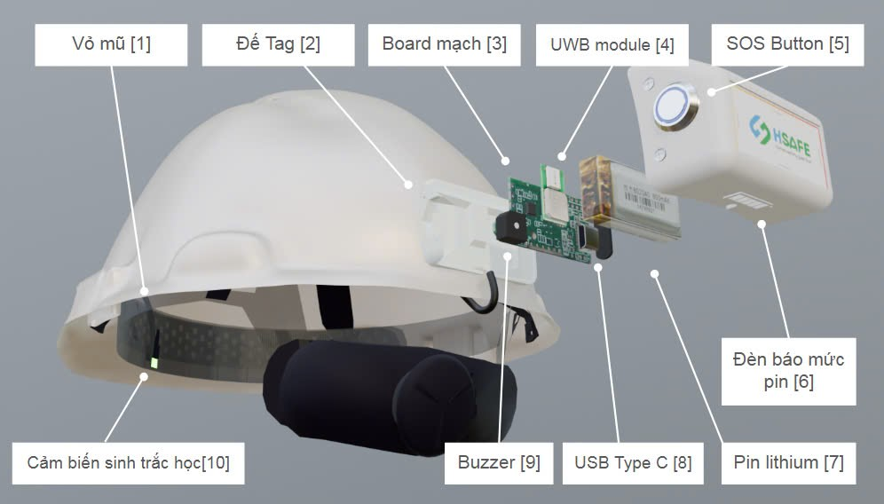 HSafe Device Structure